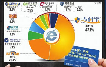 中国低碳经济_中国低碳经济发展研究报告